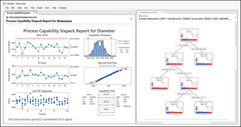 Minitab