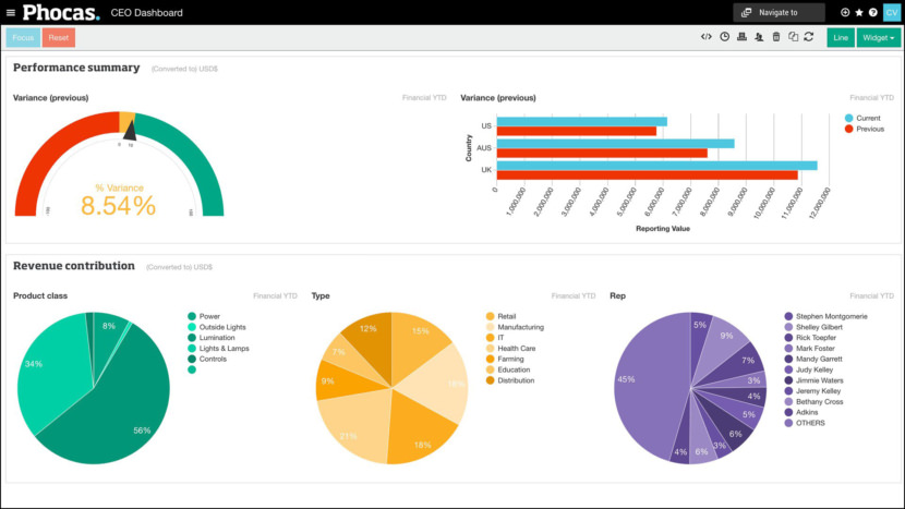 Phocas Software