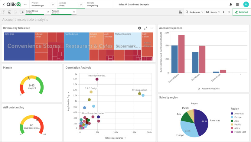 Qlik Sense