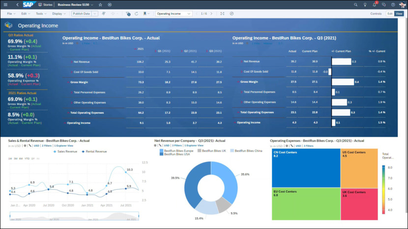 SAP Analytics Cloud