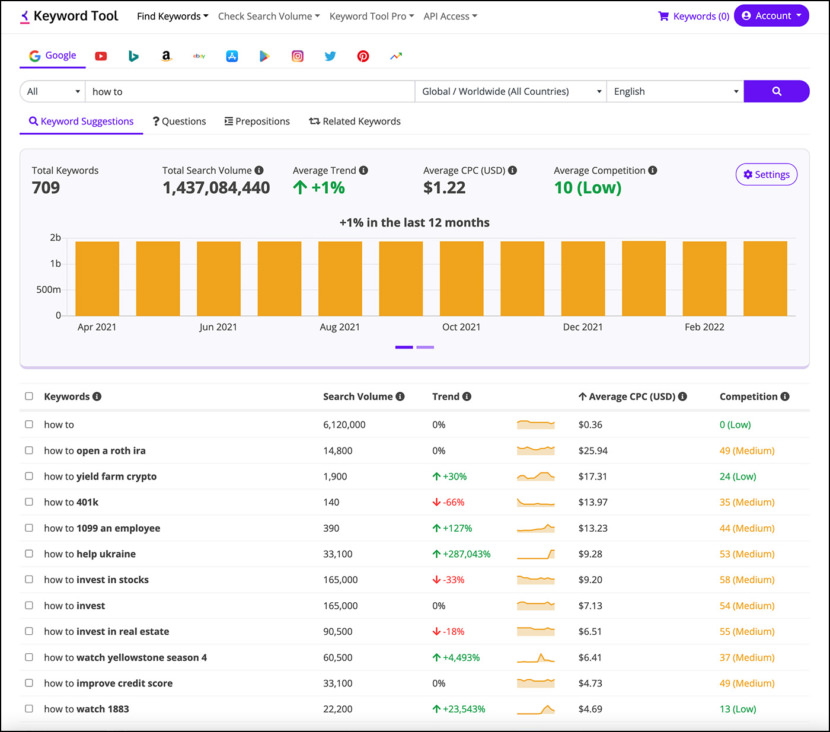 Keyword Tool YouTube Tag