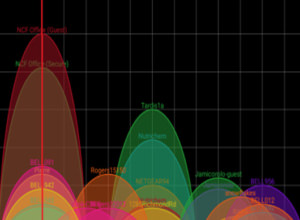 Free WiFi Signal Strength Analyzer - Scan Neighbour's WiFi To Avoid Channel Conflict