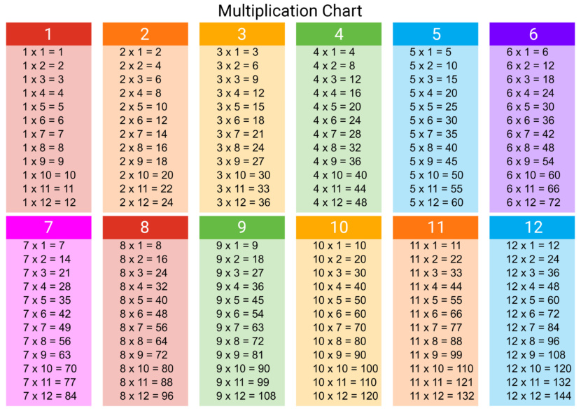Printable Multiplication Table