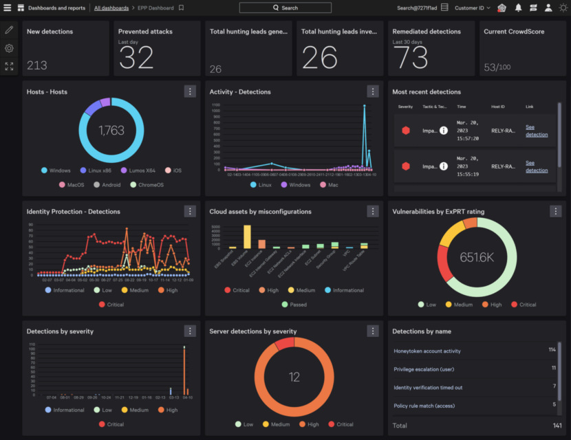 crowdstrike falcon endpoint