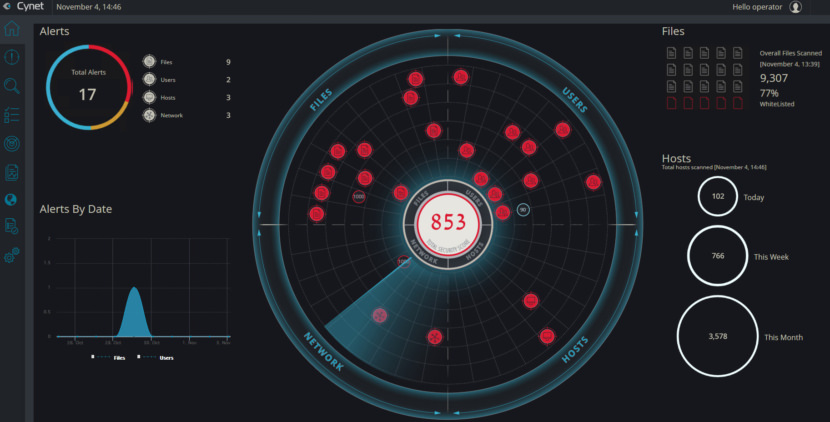 Cynet Endpoint Security