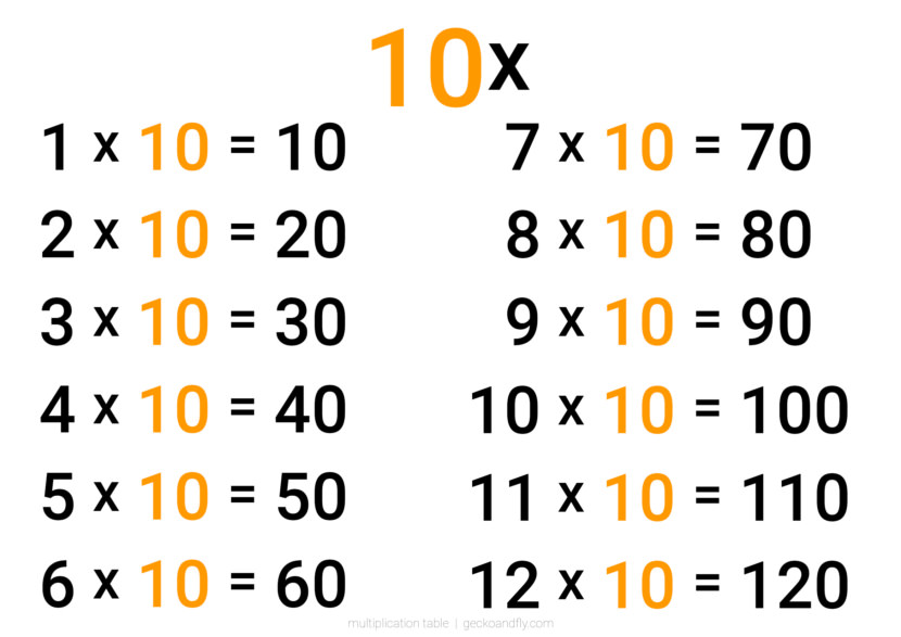 Large simple, clean, minimalist and big text multiplication ten times table