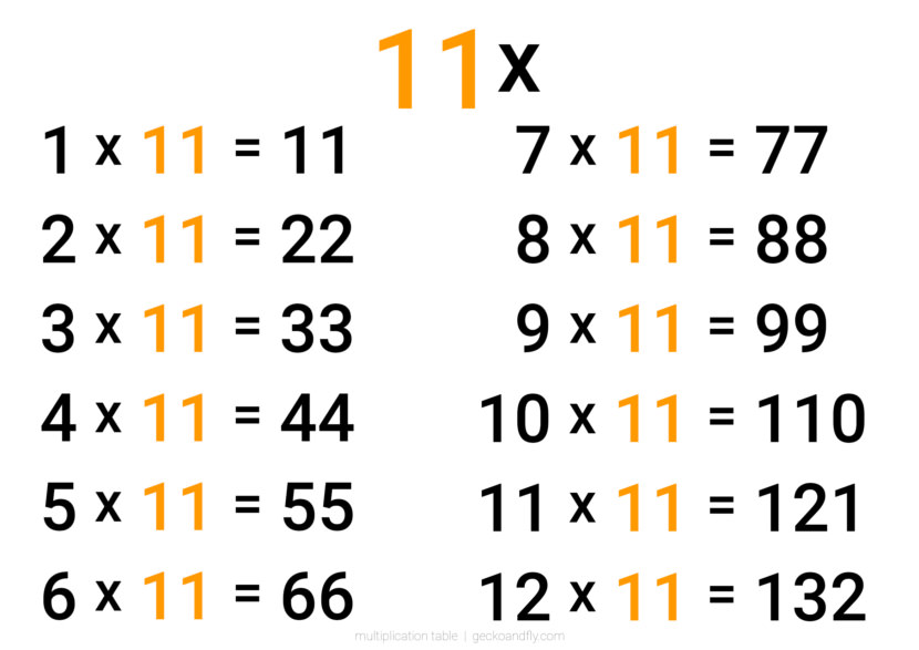 Large simple, clean, minimalist and big text multiplication eleven times table