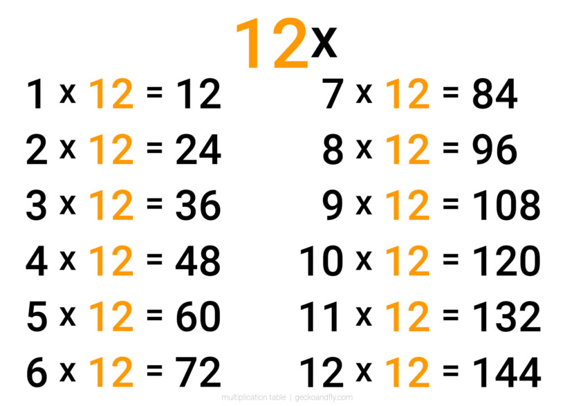 Large simple, clean, minimalist and big text multiplication twelve times table