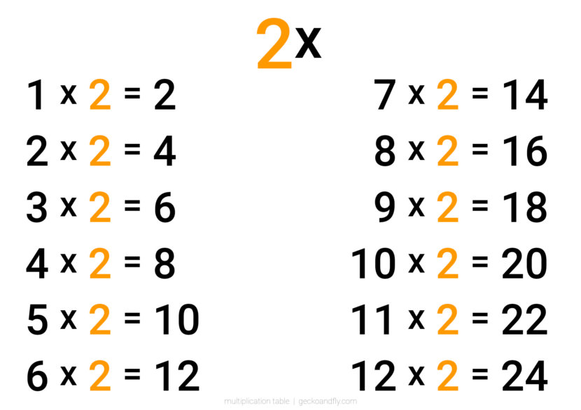 Large simple, clean, minimalist and big text multiplication two times table