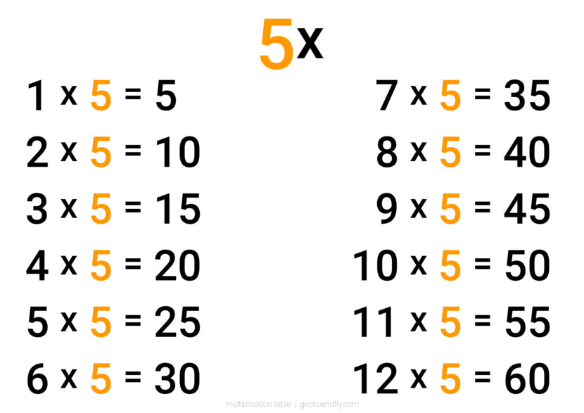 Large simple, clean, minimalist and big text multiplication five times table