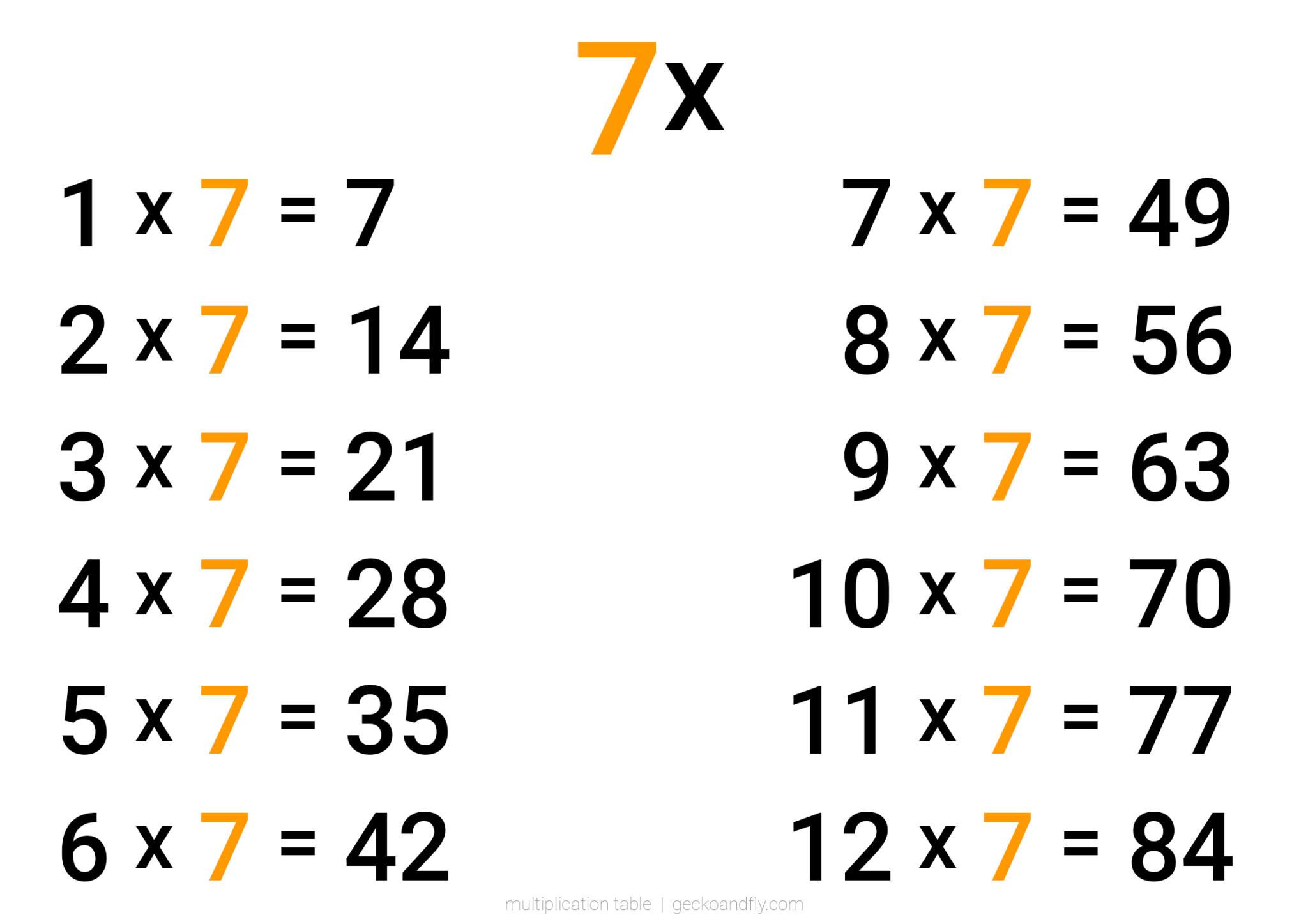 35 Printable 'Large Text' Multiplication Tables And Worksheets With Arrays