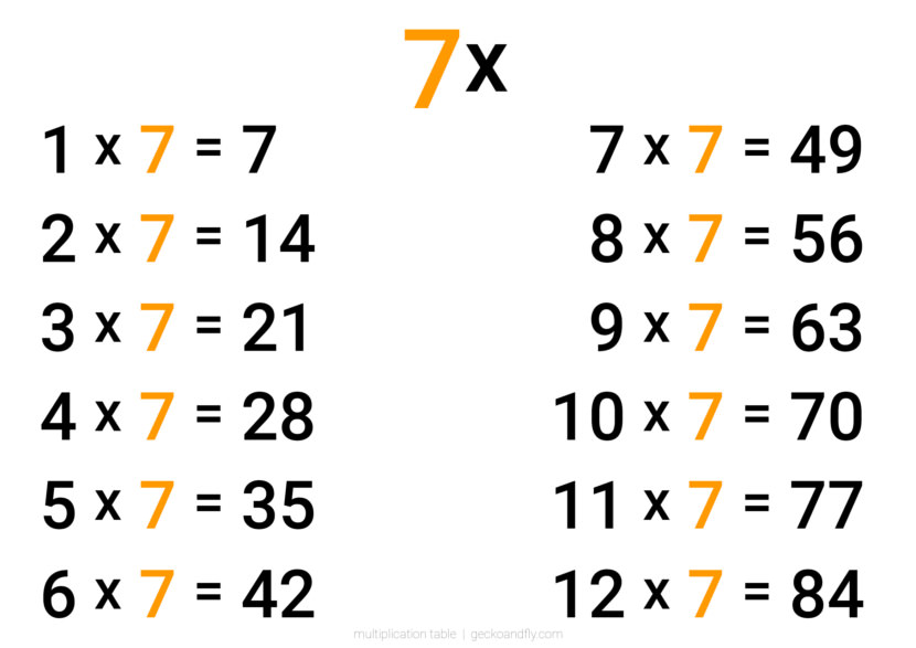 Large simple, clean, minimalist and big text multiplication seven times table