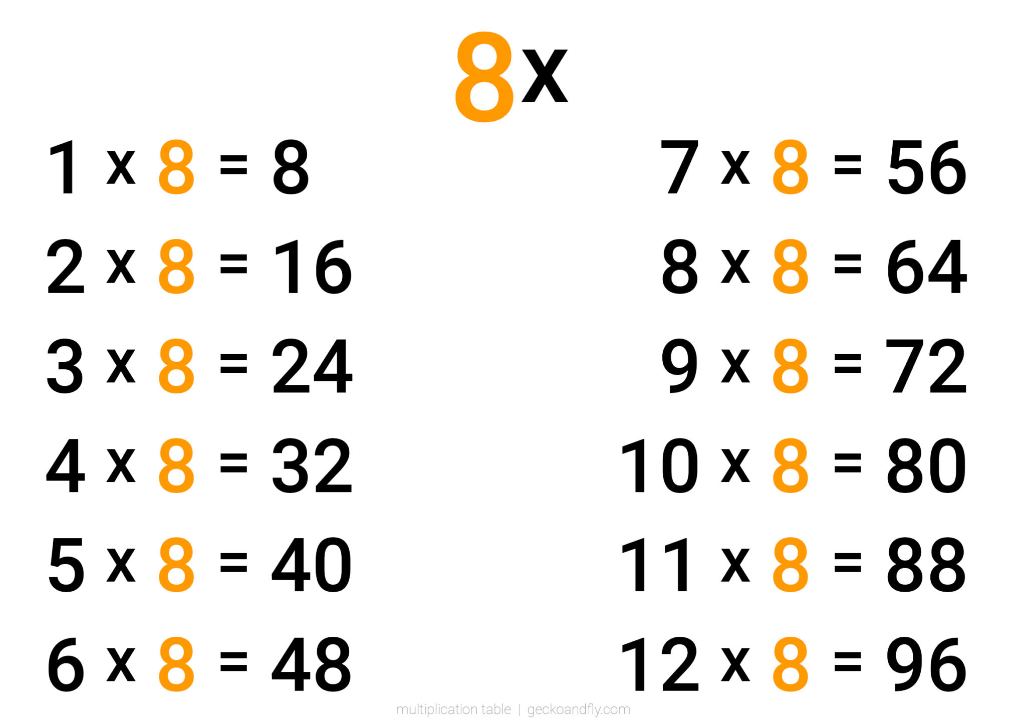 35 Printable 'Large Text' Multiplication Tables And Worksheets With Arrays
