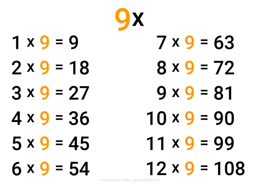 Large simple, clean, minimalist and big text multiplication nine times table
