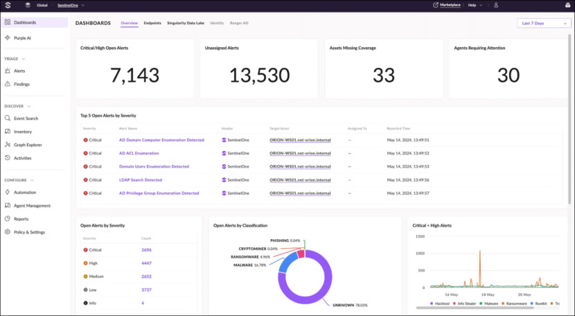 SentinelOne Singularity Endpoint