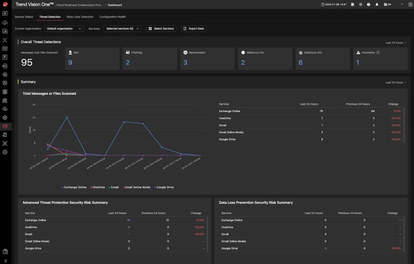 Trend Vision One Endpoint Security