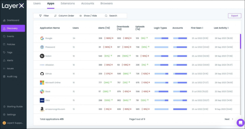 LayerX secure enterprise browser dashboard